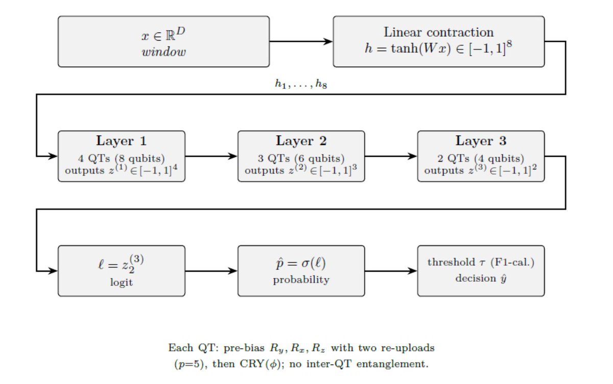 DIGESTPN's tweet photo. We are proud to share that our paper, “𝘚𝘵𝘢𝘯𝘥𝘢𝘳𝘥𝘪𝘻𝘦𝘥 𝘲𝘶𝘢𝘯𝘵𝘶𝘮 𝘵𝘳𝘢𝘯𝘴𝘪𝘴𝘵𝘰𝘳 𝘣𝘭𝘰𝘤𝘬 𝘦𝘯𝘢𝘣𝘭𝘦𝘴 𝘥𝘪𝘧𝘧𝘦𝘳𝘦𝘯𝘵𝘪𝘢𝘣𝘭𝘦 𝘭𝘦𝘢𝘳𝘯𝘪𝘯𝘨 𝘰𝘯 𝘨𝘢𝘪𝘵 𝘥𝘺𝘯𝘢𝘮𝘪𝘤𝘴,” has just been accepted in Scientific Reports.
🔗 https://t.co/8HOeaU2ZMy https://t.co/GchmAKfxxA