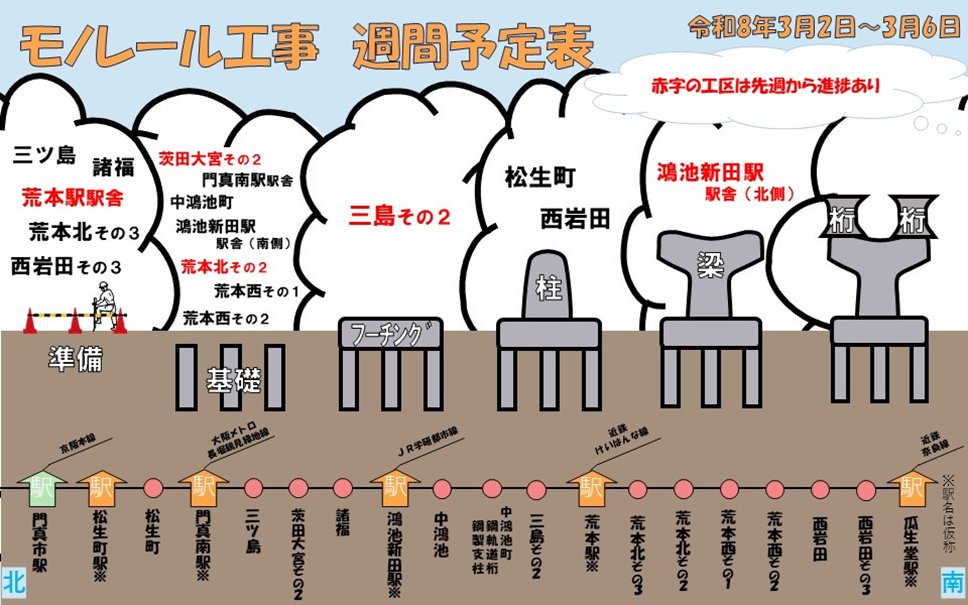 オオモノちゃん＠大阪府モノレール建設事務所【公式】 tweet media