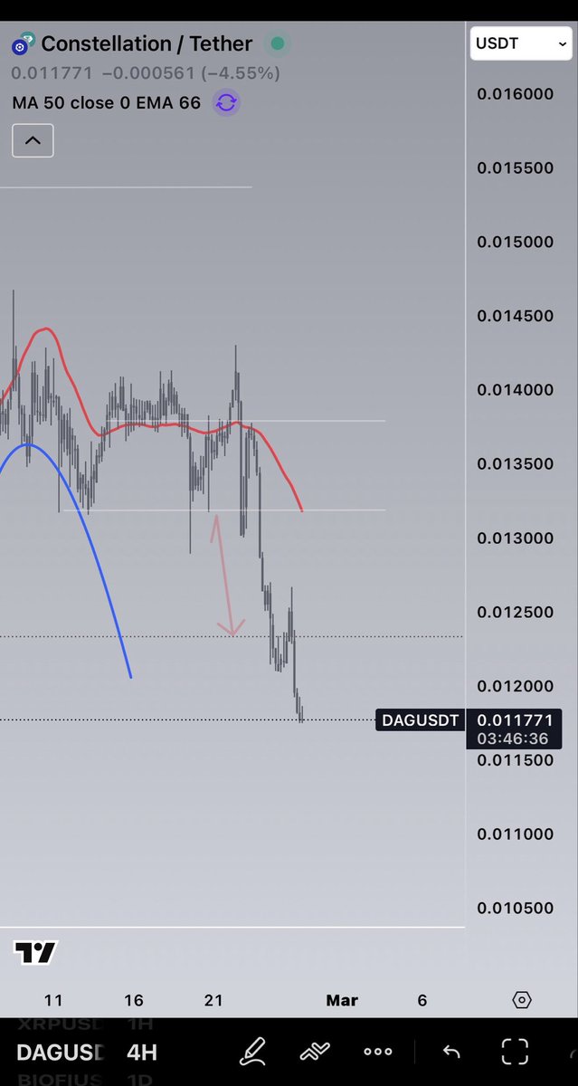 Chart_Phantom💰👻 tweet media