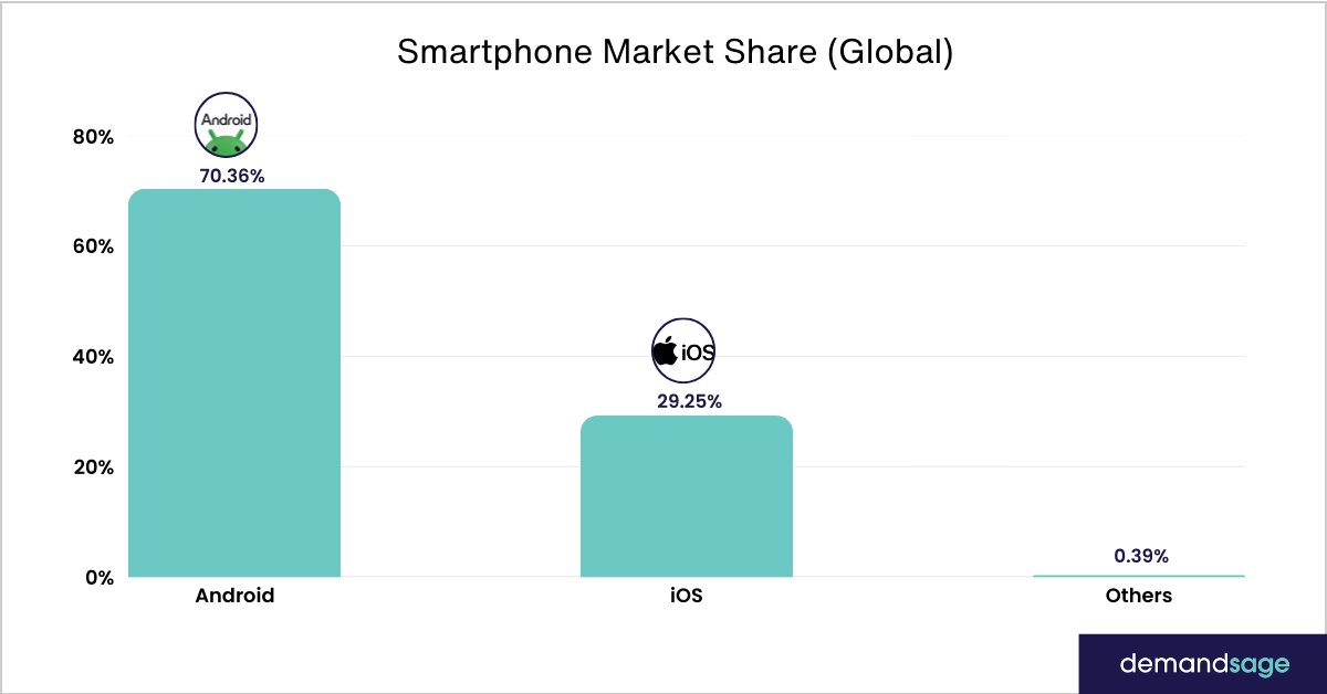 Demandsage tweet media