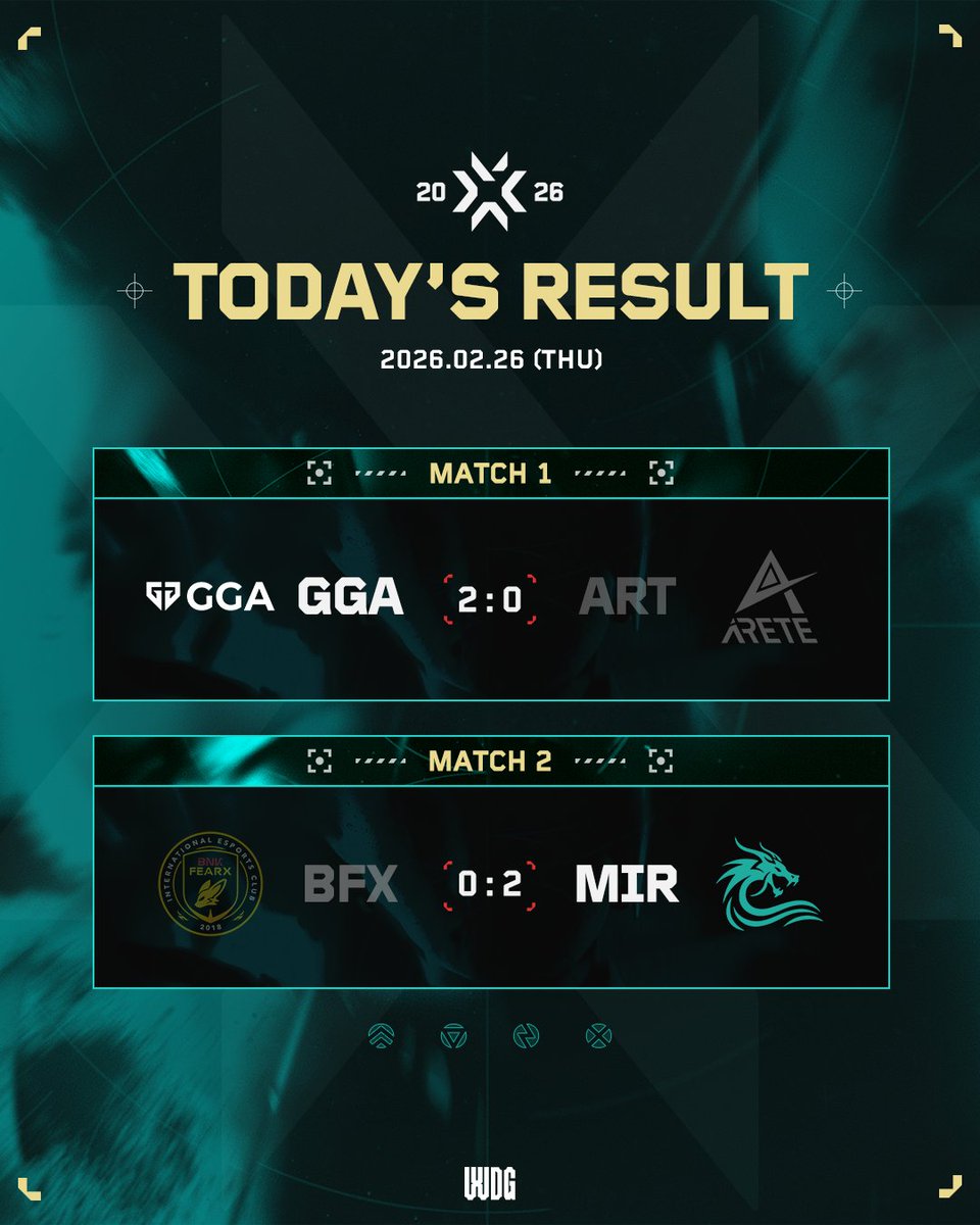 WDG VALORANT Challengers Korea tweet media