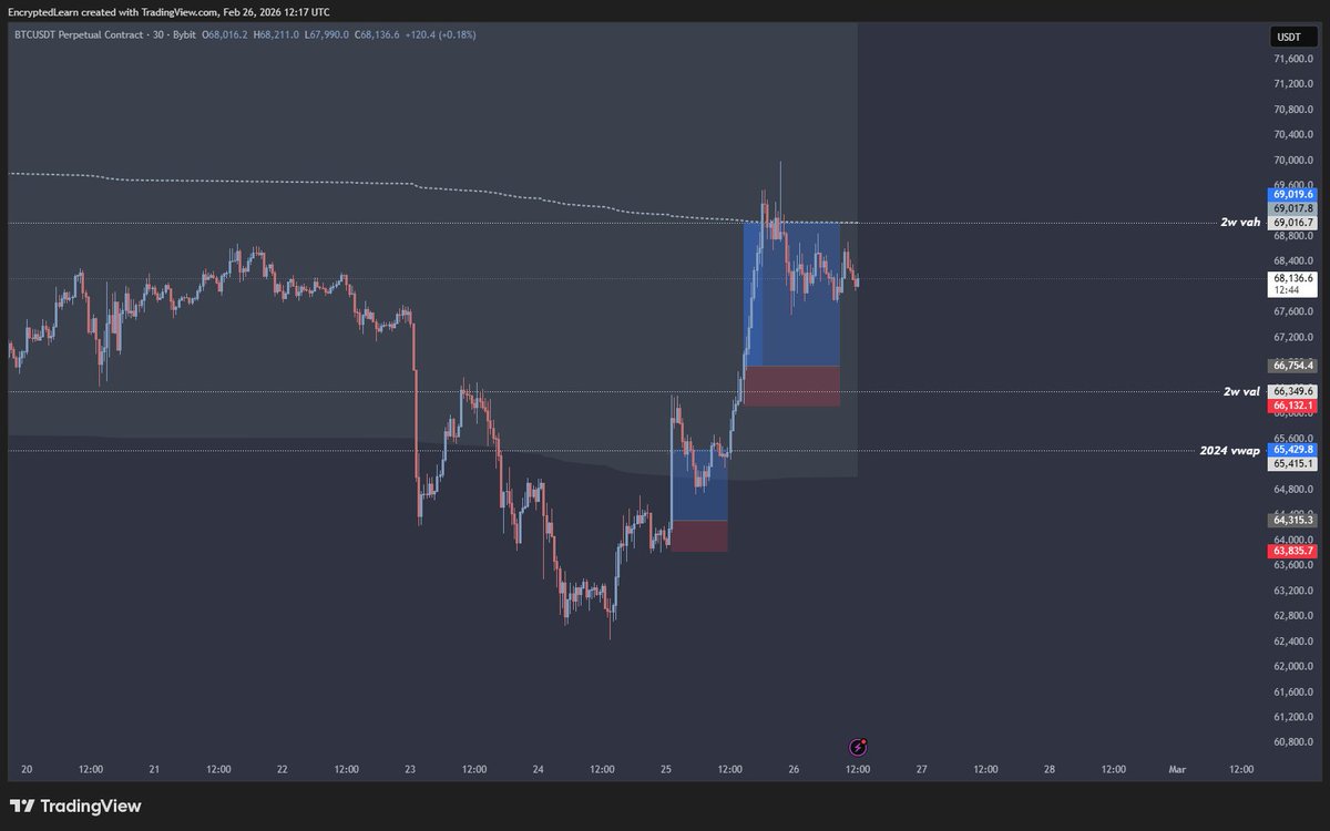 Encrypt Trading tweet media