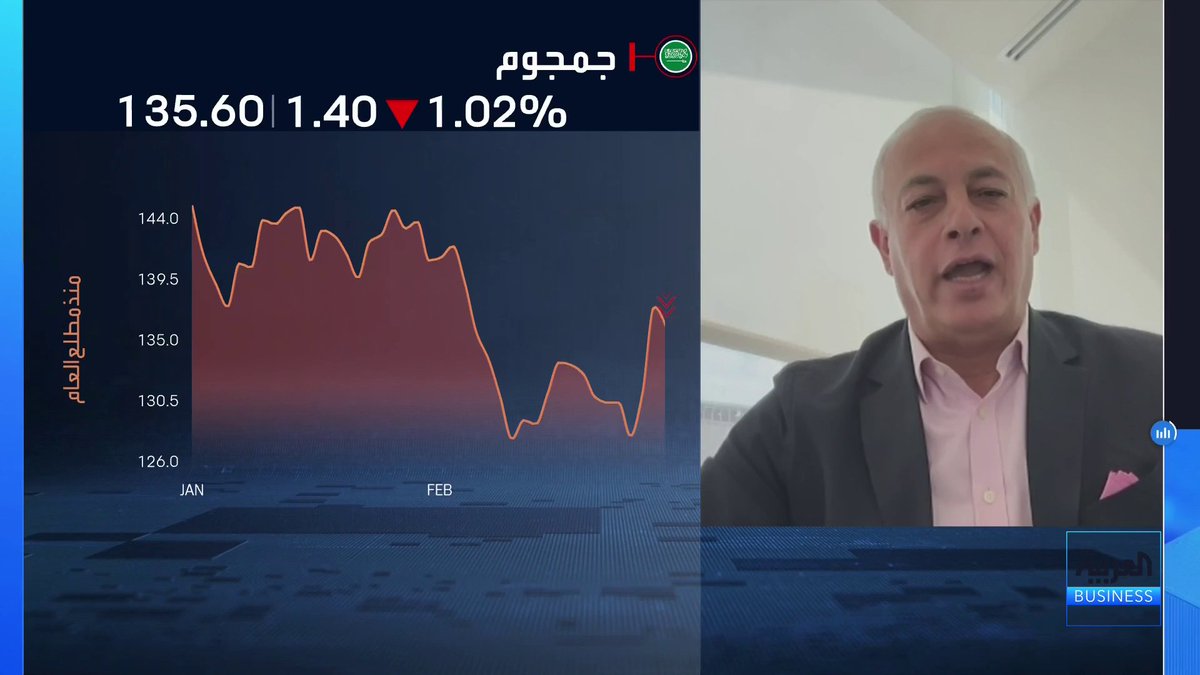 الرئيس التنفيذي لشركة جمجوم فارما طارق يوسف حسني لـ "العربية Business": الشركة ضاعفت مبيعاتها خلال الأربع سنوات الماضية وحققت نمواً ثلاثياً في الأرباح. نركز على استدامة الربحية رغم انخفاض مخصصات خسائر الائتمان وعدم وجود خسائر عملات. المخاطر الجيوسياسية تبقى احتمالاً قائماً لكن الخطر الأكبر يتعلق بقدرتنا على توفير الأدوية وتحقيق النمو المستهدف. نعتبر مصر والجزائر أسواق دعم للنمو عند تباطؤ أسواق الخليج والسعودية والعراق. سيتم توظيف السيولة لدعم التوسع والنمو والاستجابة لزيادة الطلب على الأدوية في الفترة المقبلة. NoufHijazi_bn _Business 