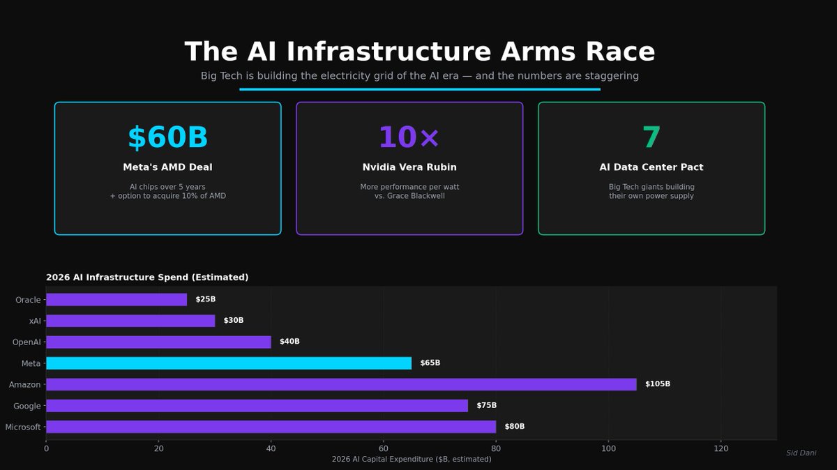 Sid Dani tweet media