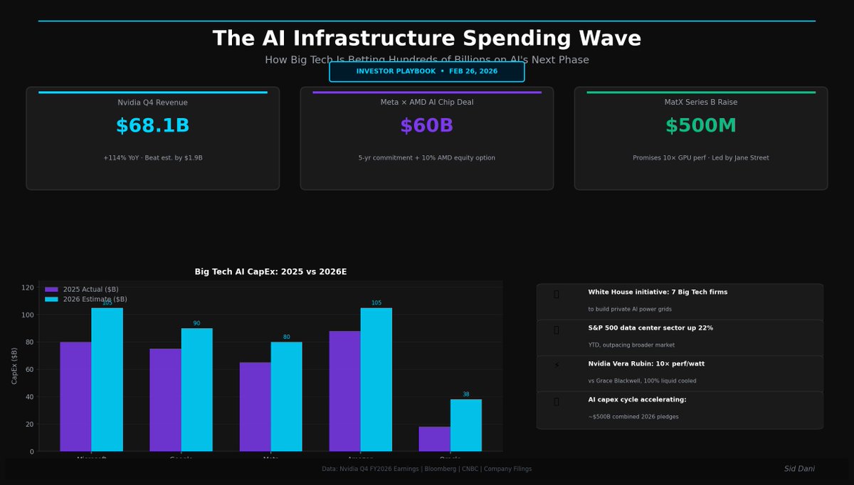 Sid Dani tweet media