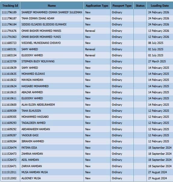 Here is a list of foreigners whom Evelyn Cheluget, the Director General of Immigration Services, has issued Kenyan passports to travel with. The orders to issue the passports came from the Statehouse.  Number 6 is Zimbabwe’s Wicknel Chivayo, who is supposed to help Kasongo steal