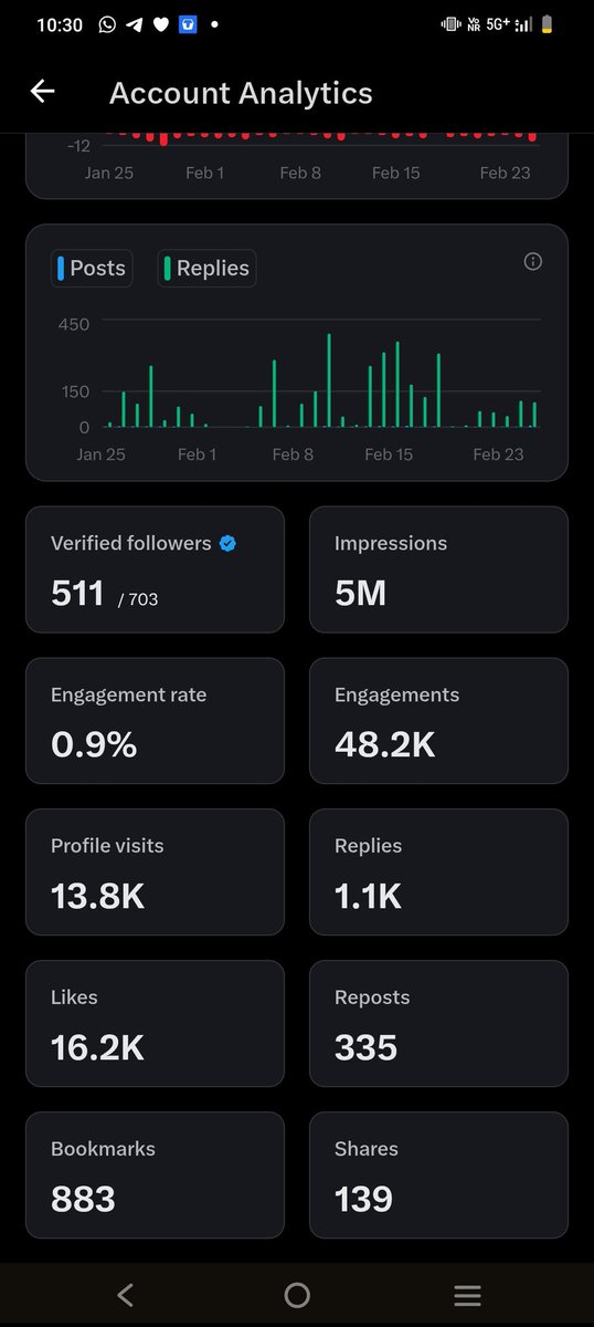 TOONIK9's tweet photo. Finallyyyy it's over ✅😁🙏
Monitization done 👍
Thanks to all X Families for your support🙏✨🤩
@SakthivelBca Thanks
#monitization
#xpayout https://t.co/9MTgPfi6Gz