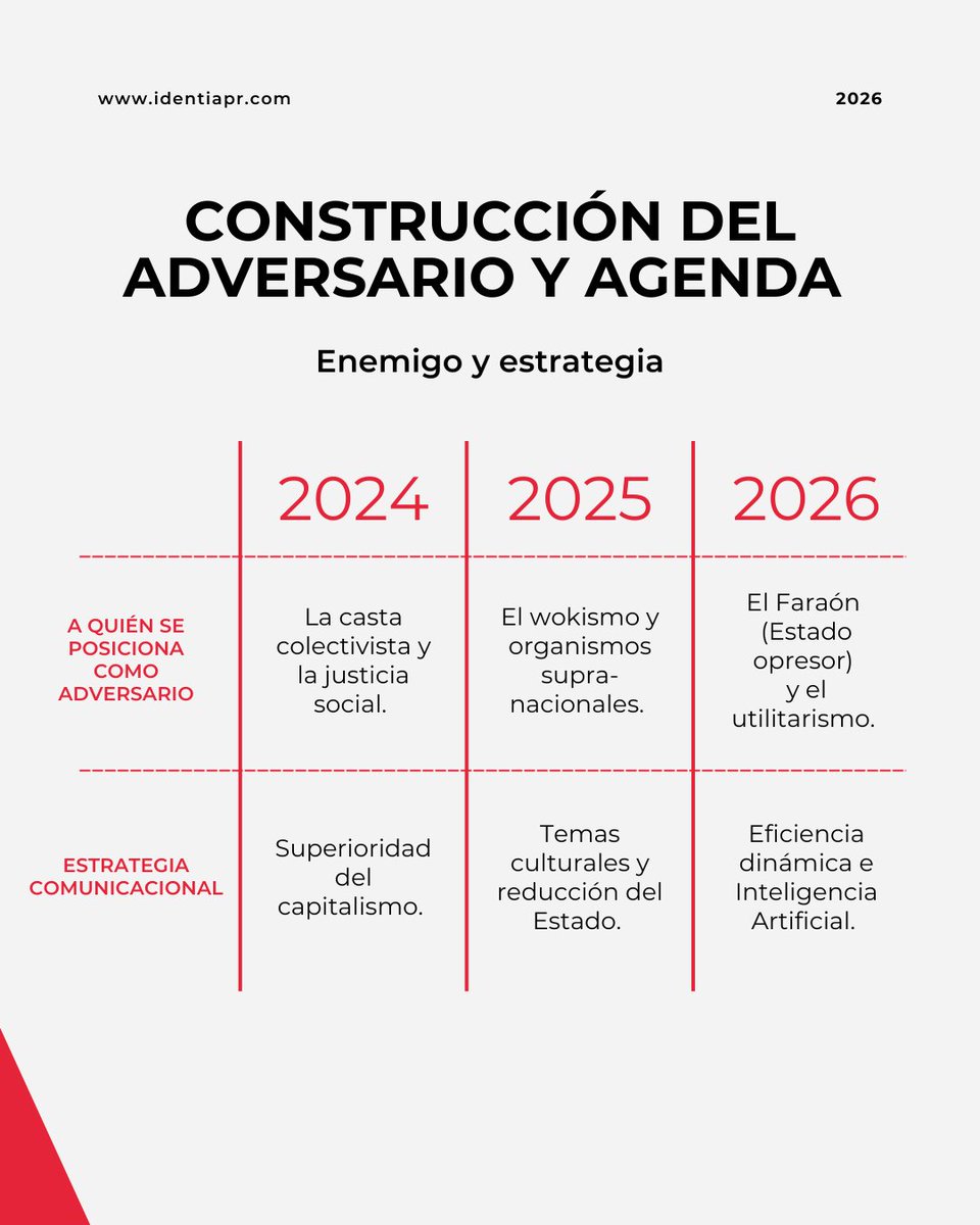 IdentiaPR tweet media