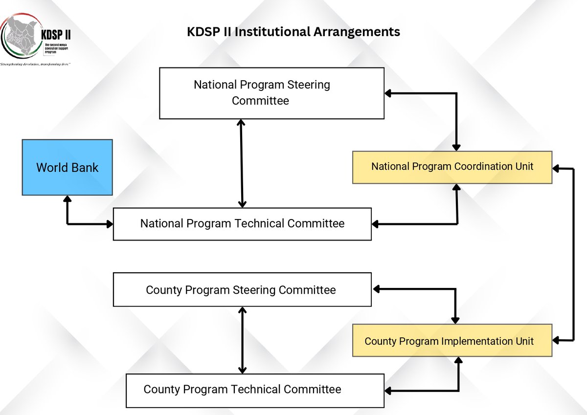State Department for Devolution tweet media