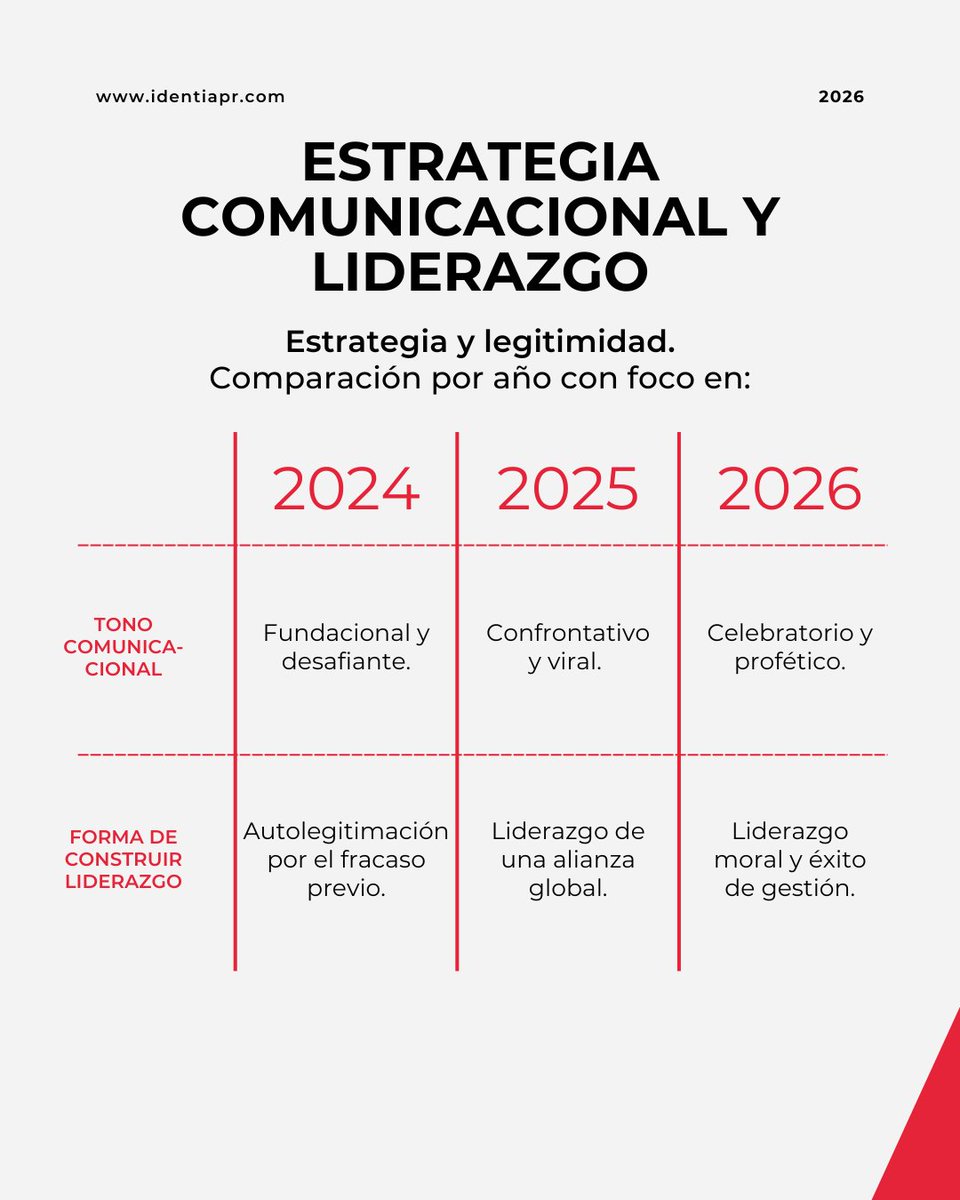 IdentiaPR tweet media