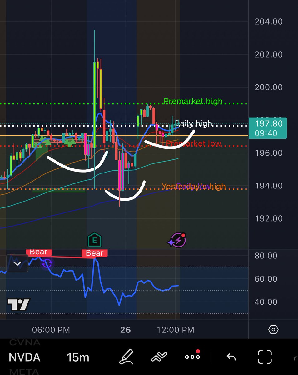 TraderSaint_'s tweet photo. $NVDA Seems to wanna recover and retest 204 possibly. As long as it holds 197 that’s a possibility. Under there, there’s room back to 194. https://t.co/2B0DdoDGl0