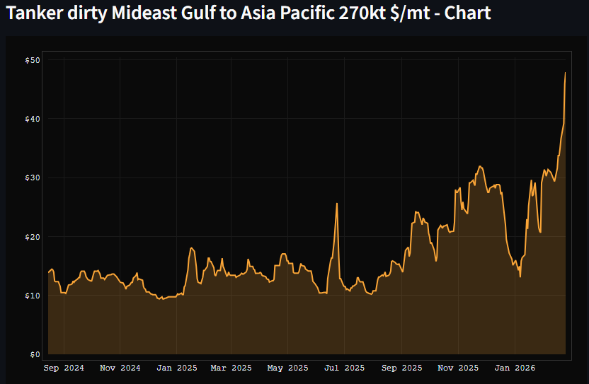 Oil Bandit 🛢️ tweet media