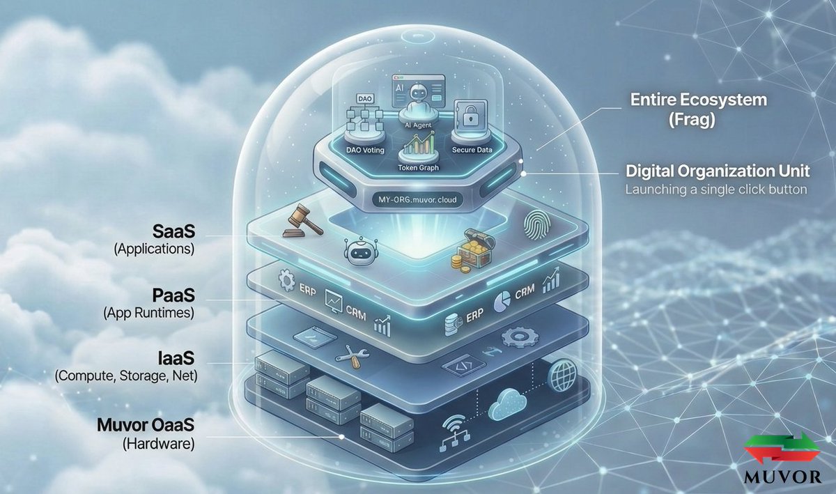 Muvor | ERP & Exchange tweet media