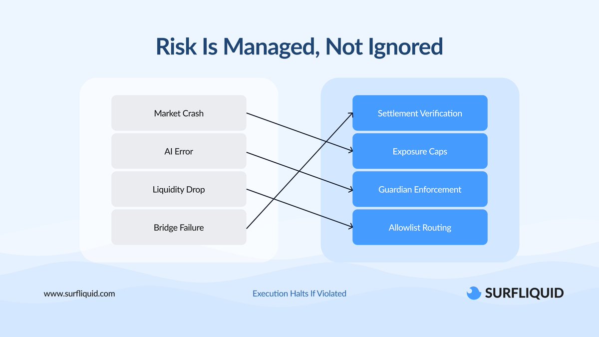 SurfLiquid 🌊 tweet media
