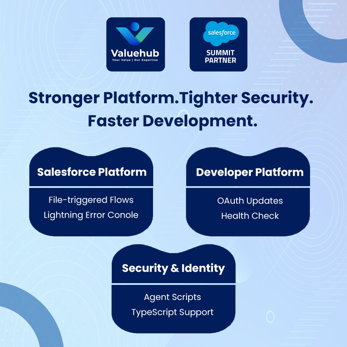 ValueHub_'s tweet photo. Spring β26 is here π
AI insights, stronger Flows, tighter security & faster dev tools across every cloud.
Execution drives impact. Ready to leverage these updates? Letβs talk.
#Salesforce #SalesforceSpring26 #CRM #AIinCRM #DigitalTransformation #Valuehub https://t.co/eJ1LWnmf6q