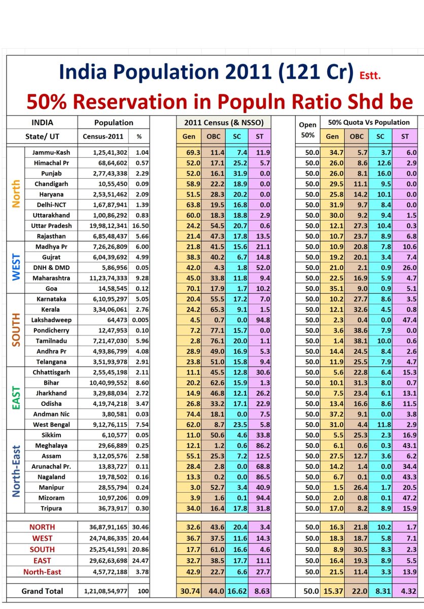 .
50% Open Seats + 50% Quota Ratio to All