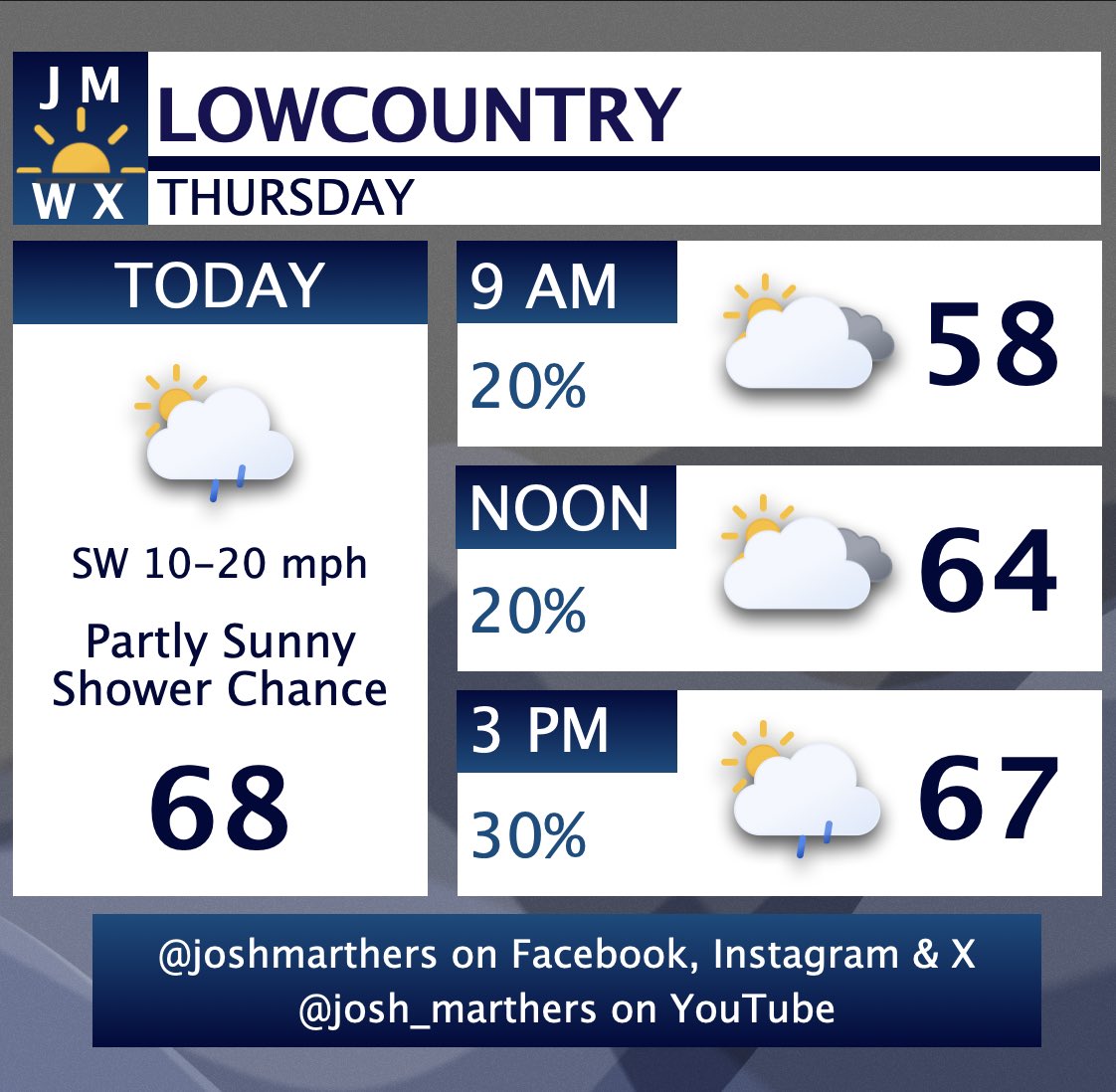 Josh Marthers tweet media