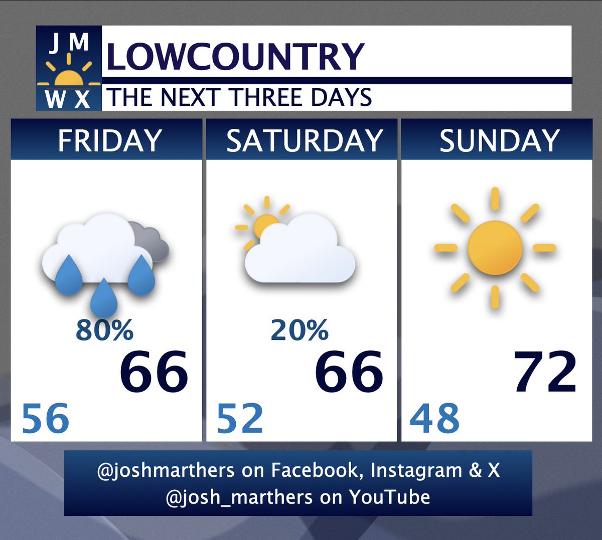 Josh Marthers tweet media