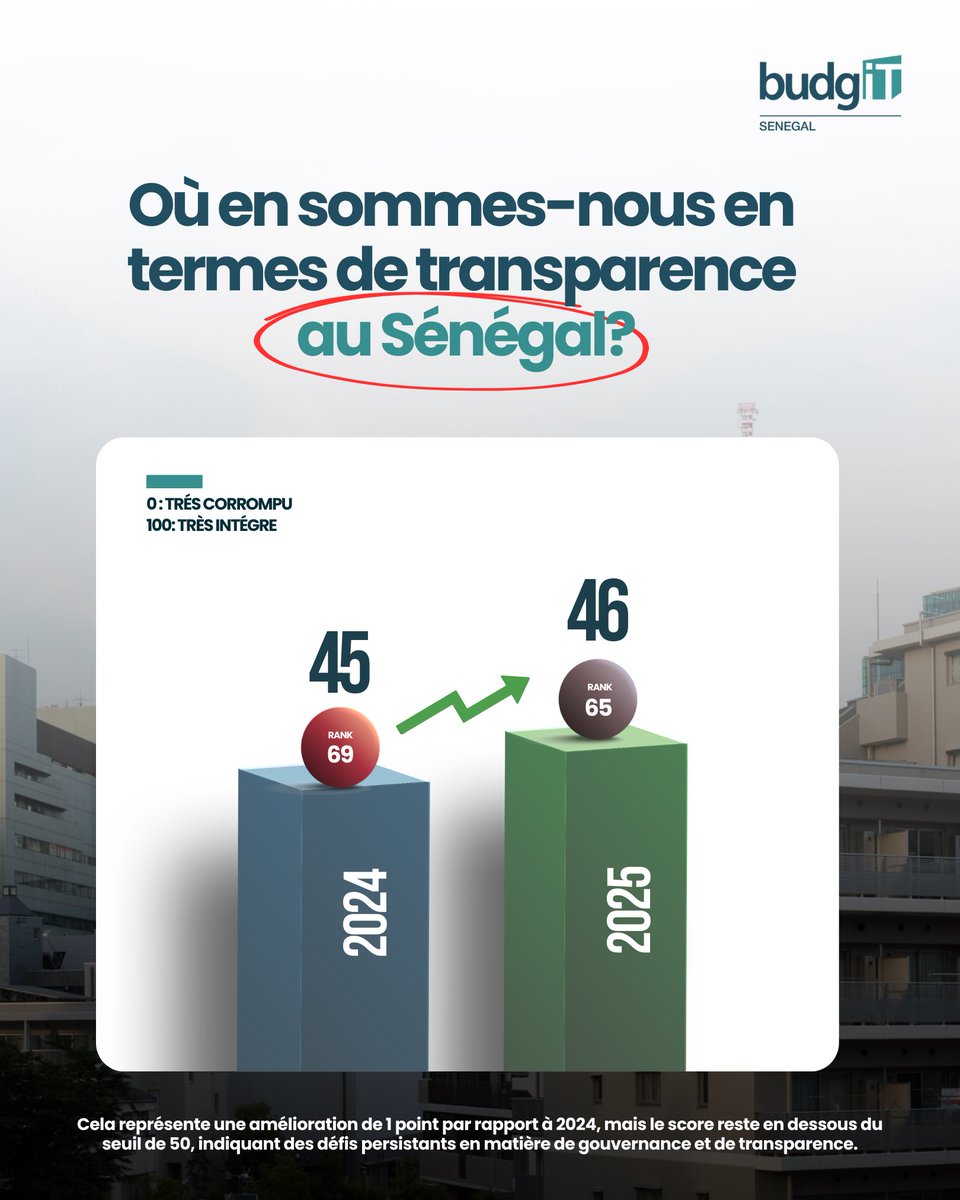 BudgIT Senegal tweet media