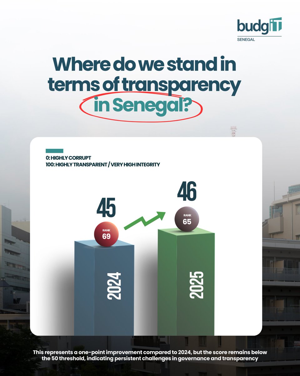 BudgIT Senegal tweet media
