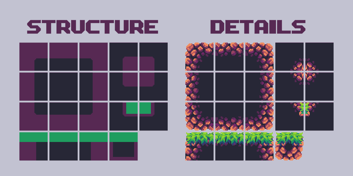 OmelPixelaArt's tweet photo. How I built a tileset for a video game: 
1- Establishing the structure based on the movement mechanics. 
2- Detailing the tiles with their features and connections.

https://t.co/p1jsBenwVH https://t.co/oLX0ZiiEFr