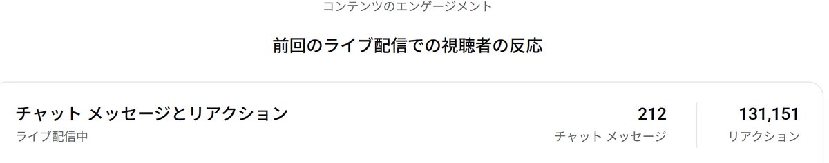 youtubeのリアクションたくさんありがとうございました。131151回でしたｗｗｗｗｗ