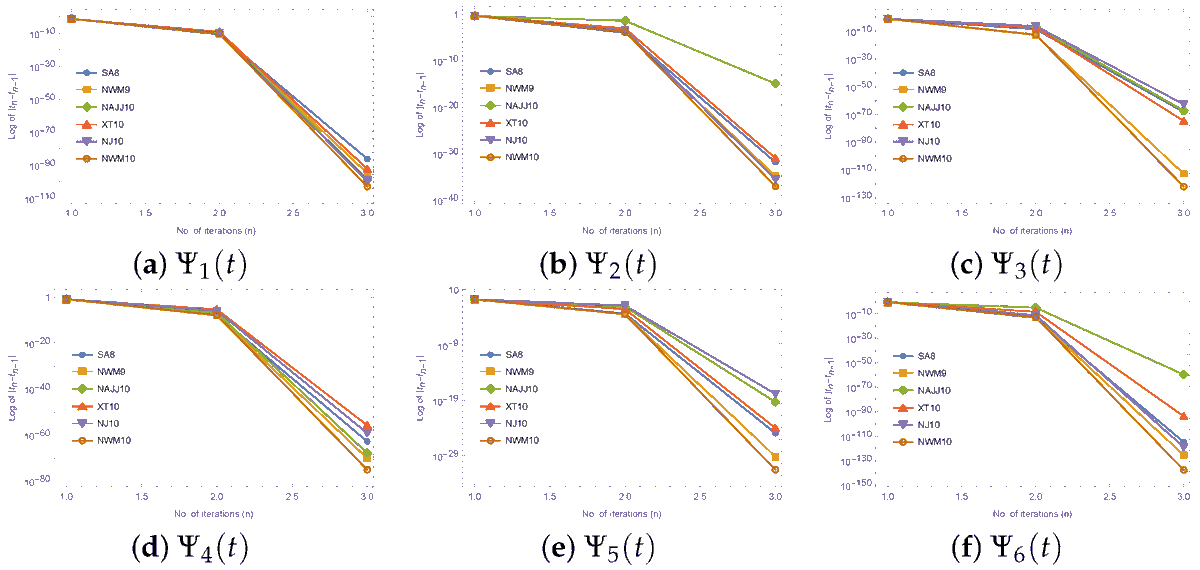 AppliedMath MDPI tweet media