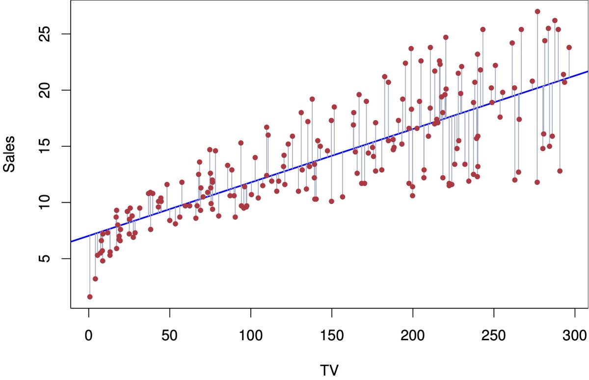 Logistic R Square 5. Regression: Linear for prediction, logistic for classification ...
