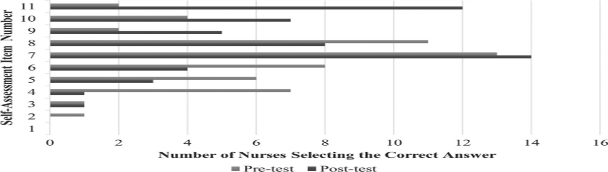 Orthopaedic Nursing tweet media
