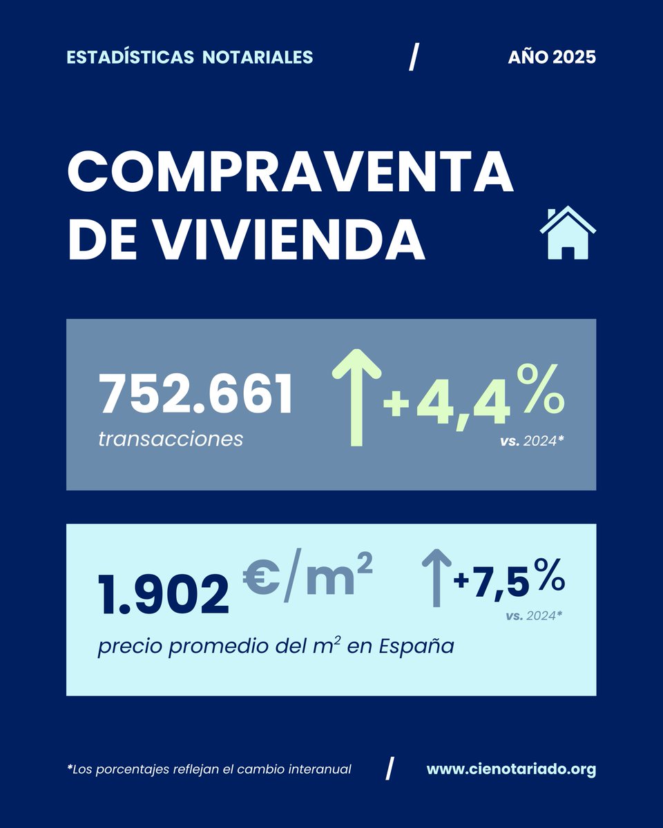 Notarios de España tweet media