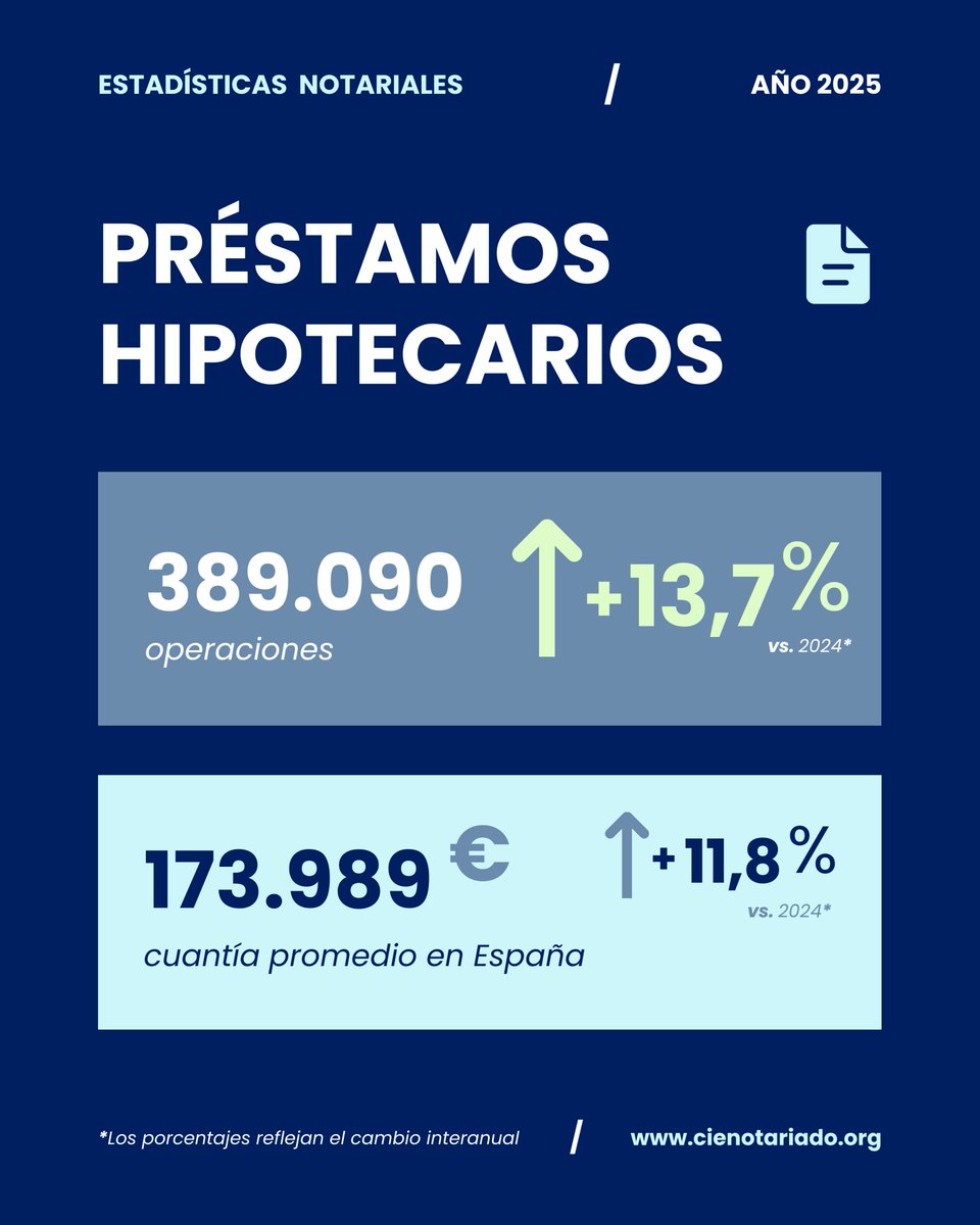 Notarios de España tweet media