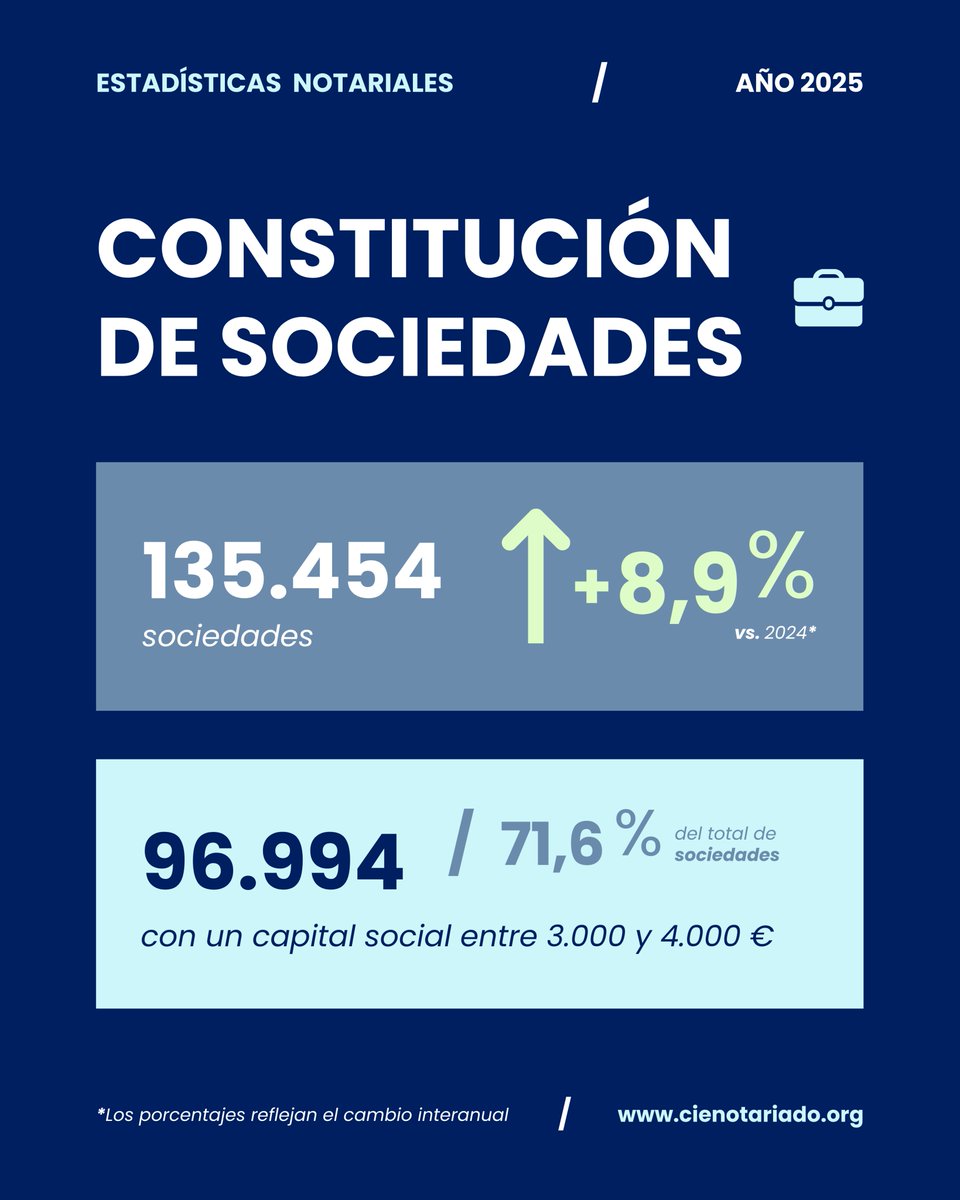 Notarios de España tweet media