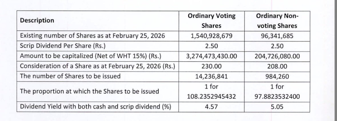 Krishantha888's tweet image. Commercial Bank of Ceylon PLC #COMB - Scrip Dividend