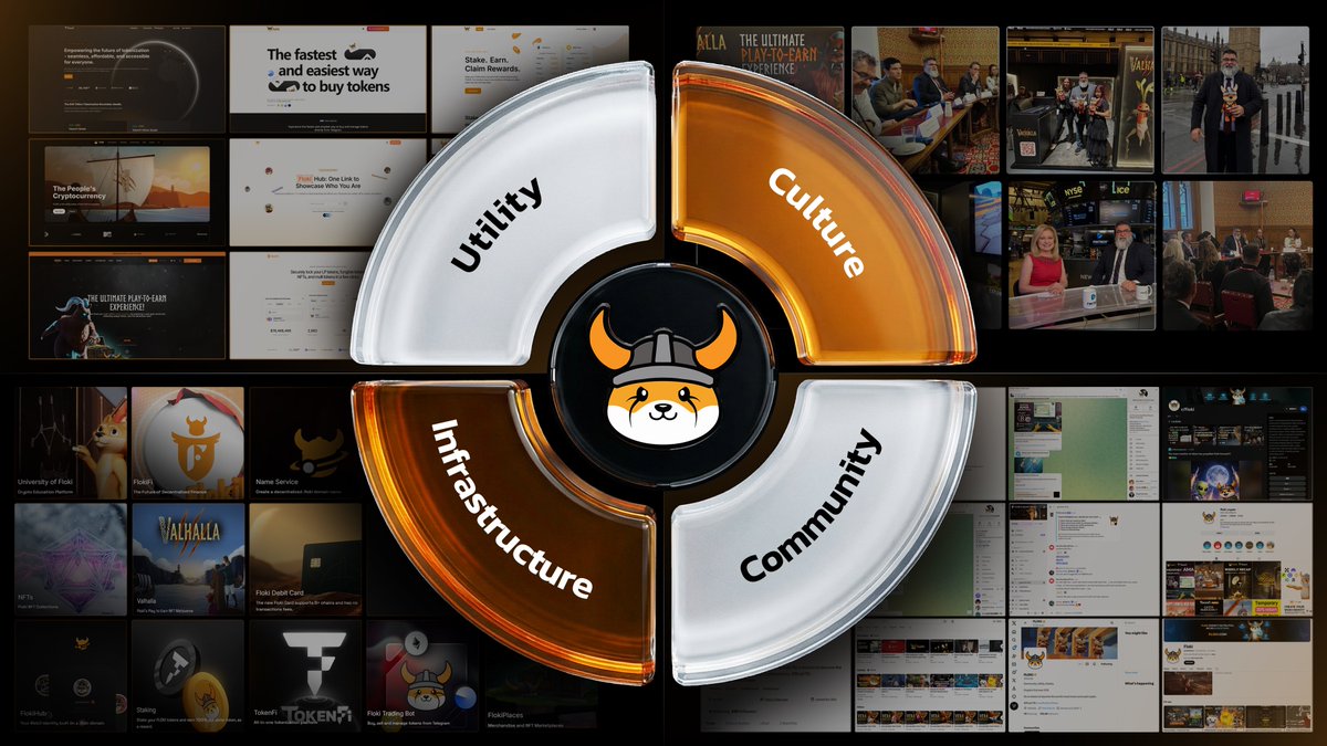 Memecoins win on culture and attention.

But over time, this attention fades, and only projects that build infrastructure survive.

$FLOKI sits at that intersection: strong cultural identity backed by real products, real development, and expanding utility.

Culture brings the