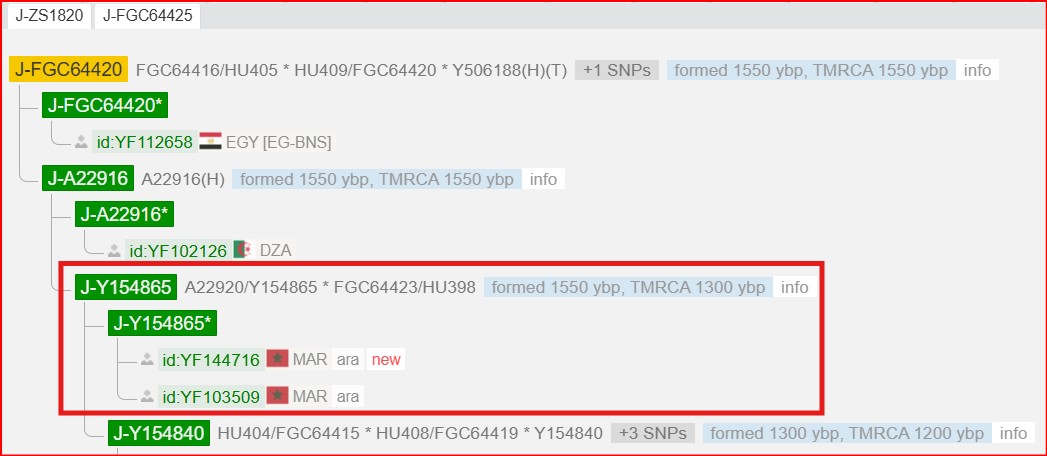 ΕLFΛΤiΗ SΛLiΜ الفاتح سالم tweet media