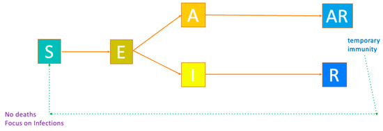 AppliedMath MDPI tweet media