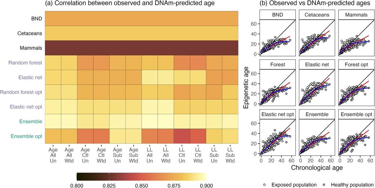 ConservationPhysiology tweet media