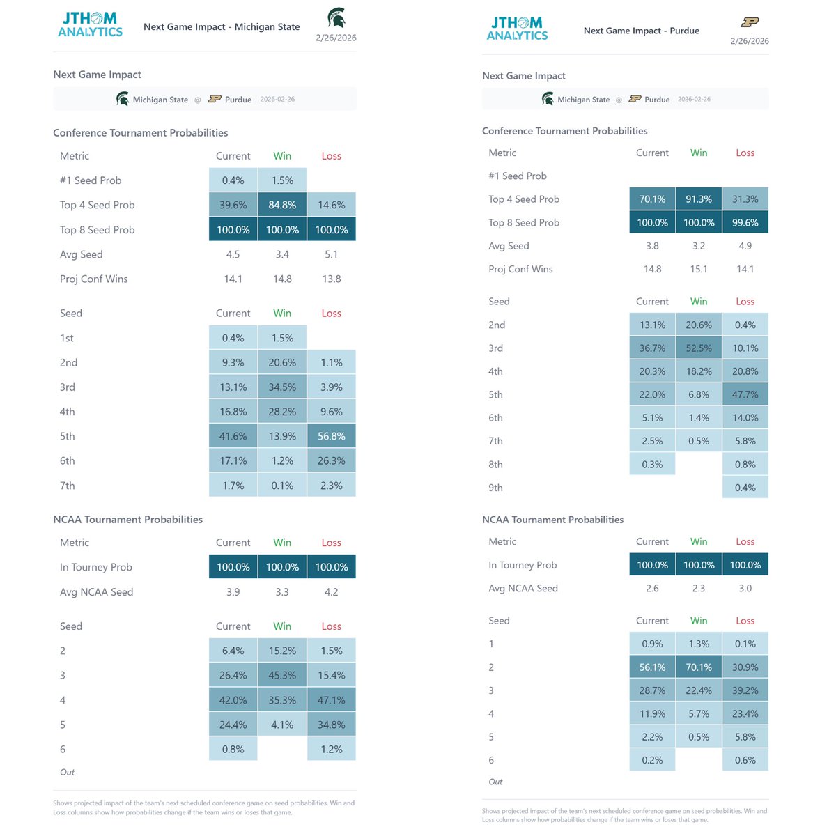 JThomAnalytics tweet picture