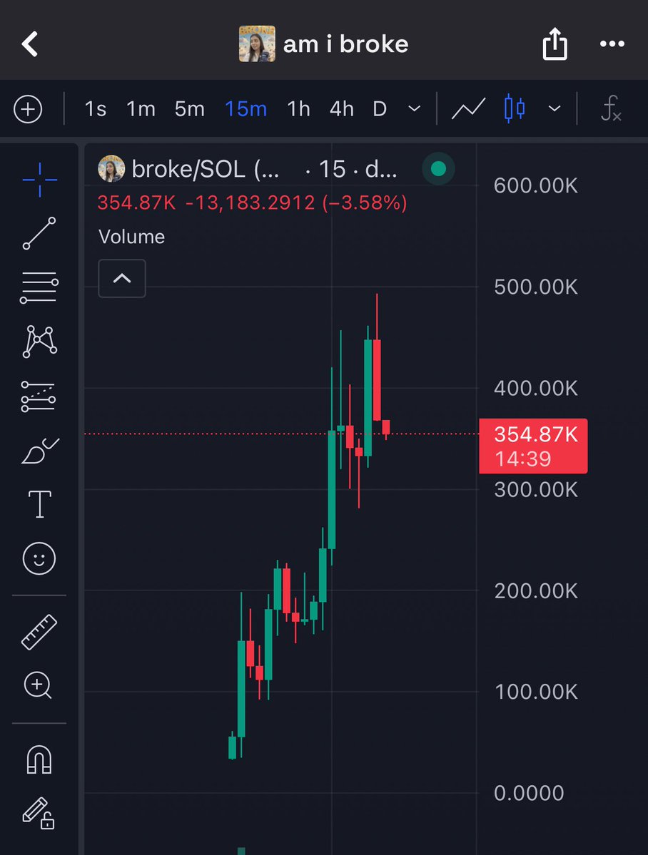 Saw the video minutes after I started scrolling insta and it was hilarious as fuck

This will do exceptionally well when the she claims the fee and the token entirely 

10k >> 500k ath

Calm 50x from call

Lfg