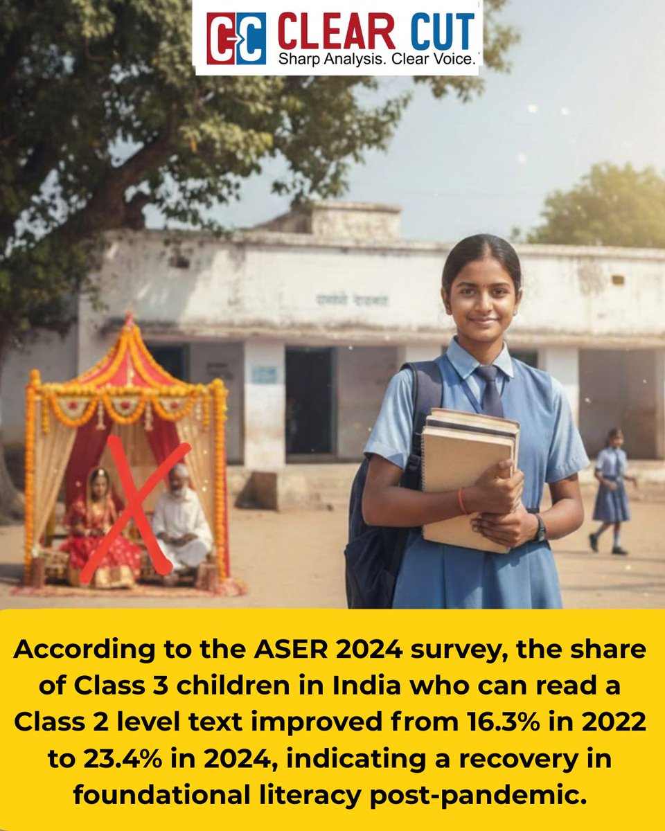 📚 Literacy is bouncing back! Class 3 children in India who can read Class 2 level text have risen from 16.3% in 2022 to 23.4% in 2024. A hopeful sign for foundational learning post-pandemic!
.
.
.
.
.
.
.
#ASER2024 #FoundationalLiteracy #EducationIndia #ReadingSkills