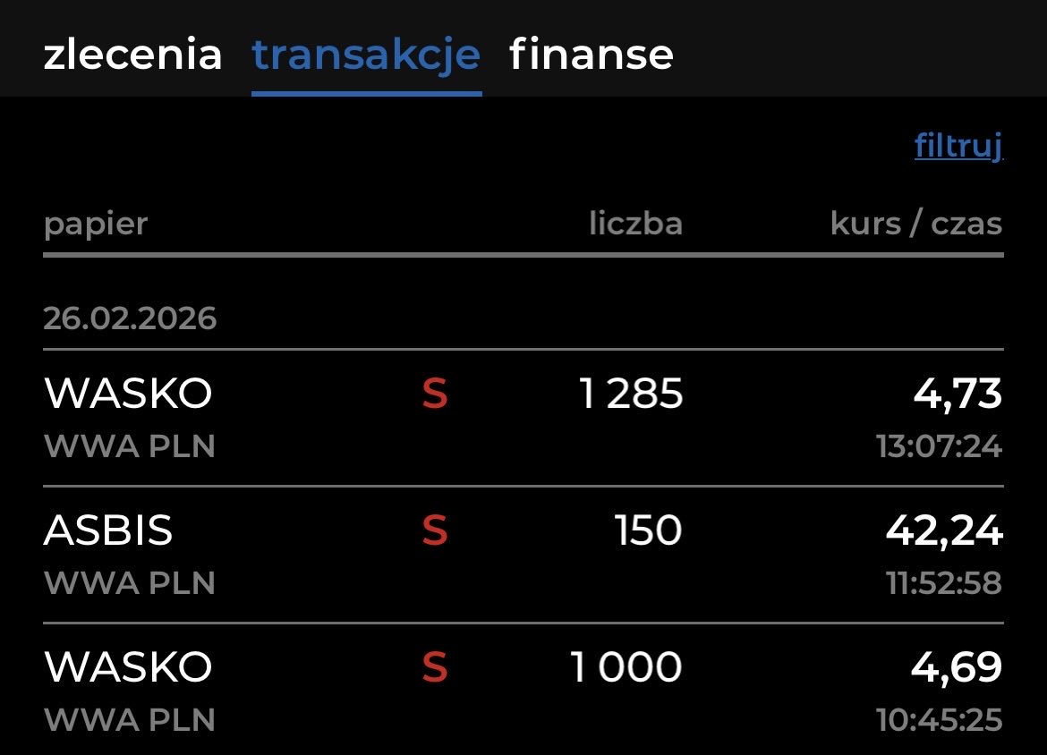 PiotrZMog's tweet image. Melduję wykonanie zadania na #wasko 🎯😎 tym razem chciwość opanowana 😅 (może dlatego że kilka pakietów kupionych wcześniej jeszcze mam w portfelu 🫣). Niespodziewanie poszedł też #asbis kupiony w poniedziałek po 39,54 😁 dzień wstępnie uznaję za udany #szybkistrzał