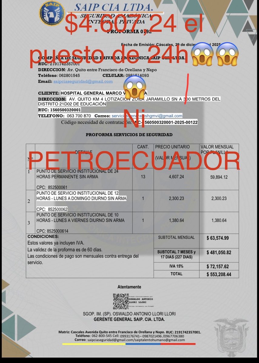 🔴🔴🔴
Definitivamente <a href="/Salud_Ec/">Ministerio de Salud Pública 🇪🇨</a> <a href="/Salud_CZ7/">Coordinación Zonal 7-SALUD 🇪🇨</a>  👉HOSPITAL GENERAL MARCO VINICIO IZA lo PEOR🆘
Violan normativa
 Cotizan puesto 24h $4700 Ni Petroecuador 
 “bypasear” el CATÁLOGO
Q tiene q ver “alarmas contra incendios” con seg fija😱
<a href="/mjpintoec/">María José Pinto 🇪🇨 Ecuador</a> 
<a href="/SERCOPec/">SERCOP 🇪🇨</a> MONITOREO
<a href="/mgrijalva1995/">Melannie Grijalva</a>