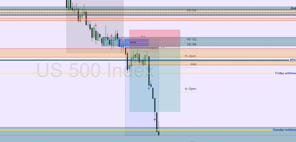 26th Feb ,US 500, 3RR . It's God all the time.