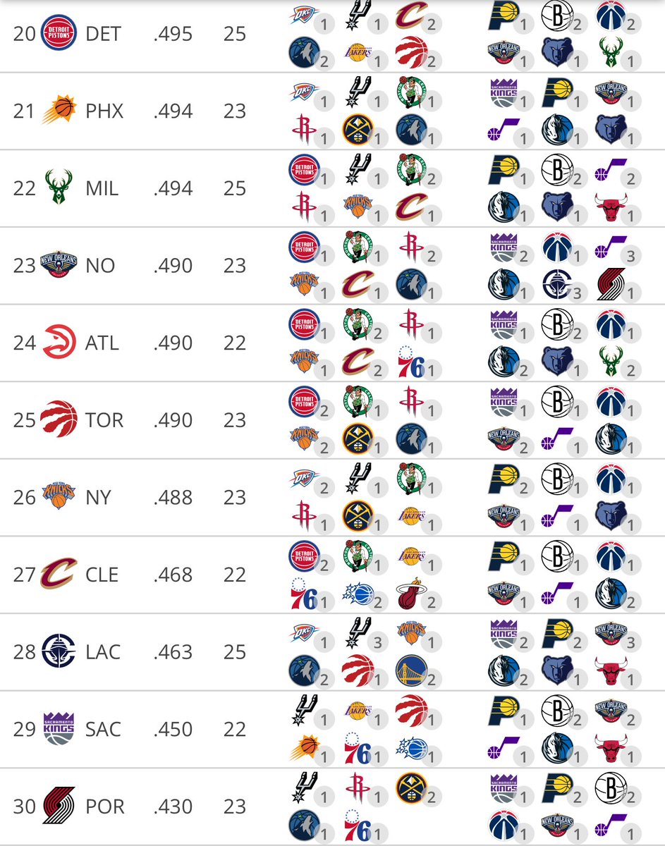 Bucks Lead tweet media
