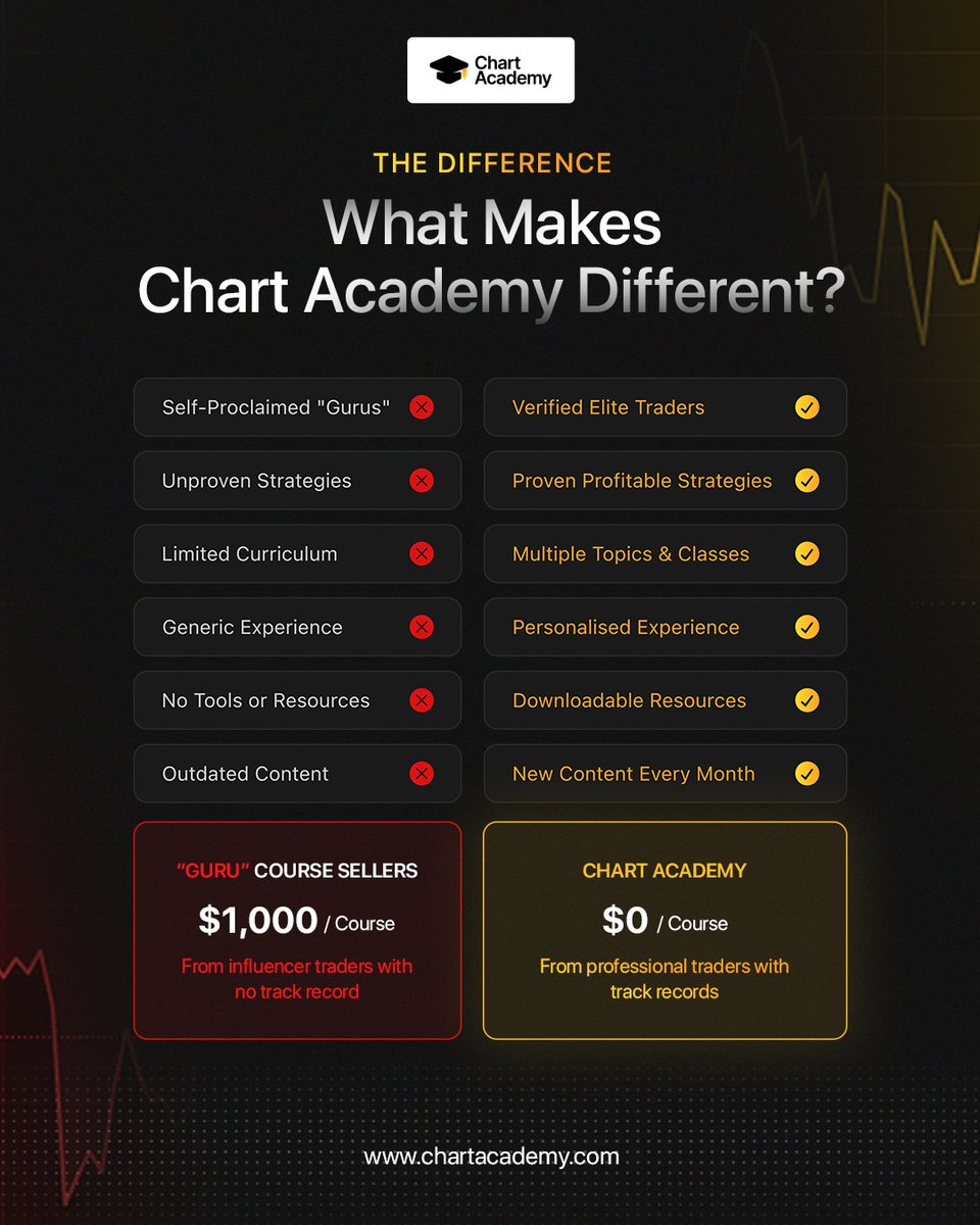 ChartAcademy tweet media