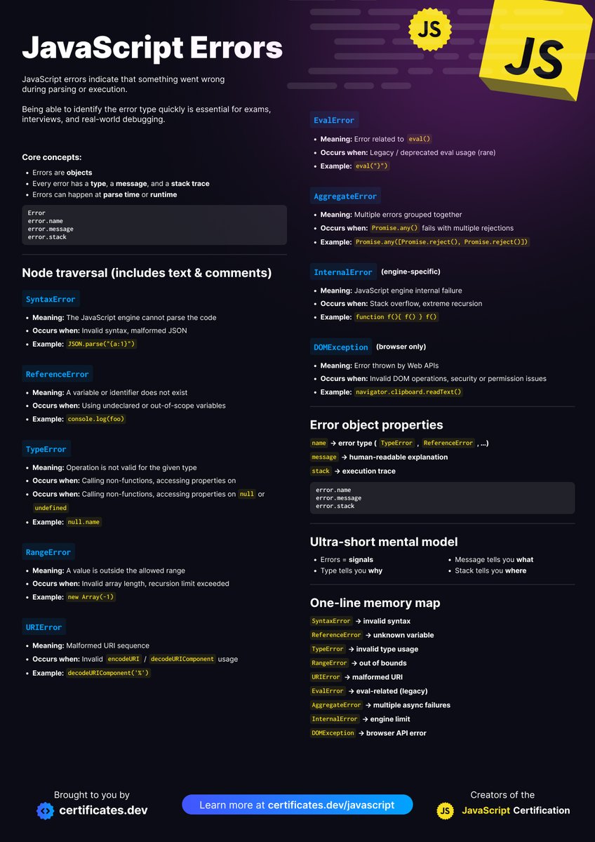 Certificates.dev tweet media