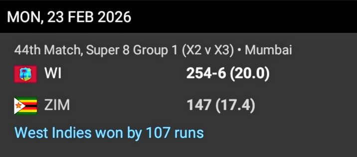 imbas2003's tweet photo. WI scored 254 vs ZIM.
IND scored 256 vs ZIM.

Sunday: IND vs WI.
Absolute cinema loading… 🔥
#INDvsZIM #INDvsWI https://t.co/pw3pG8gmFh