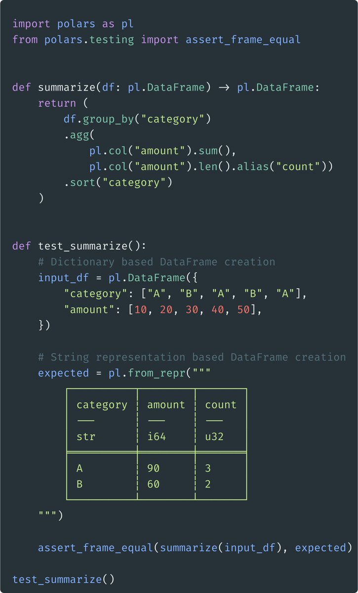 polars data tweet media