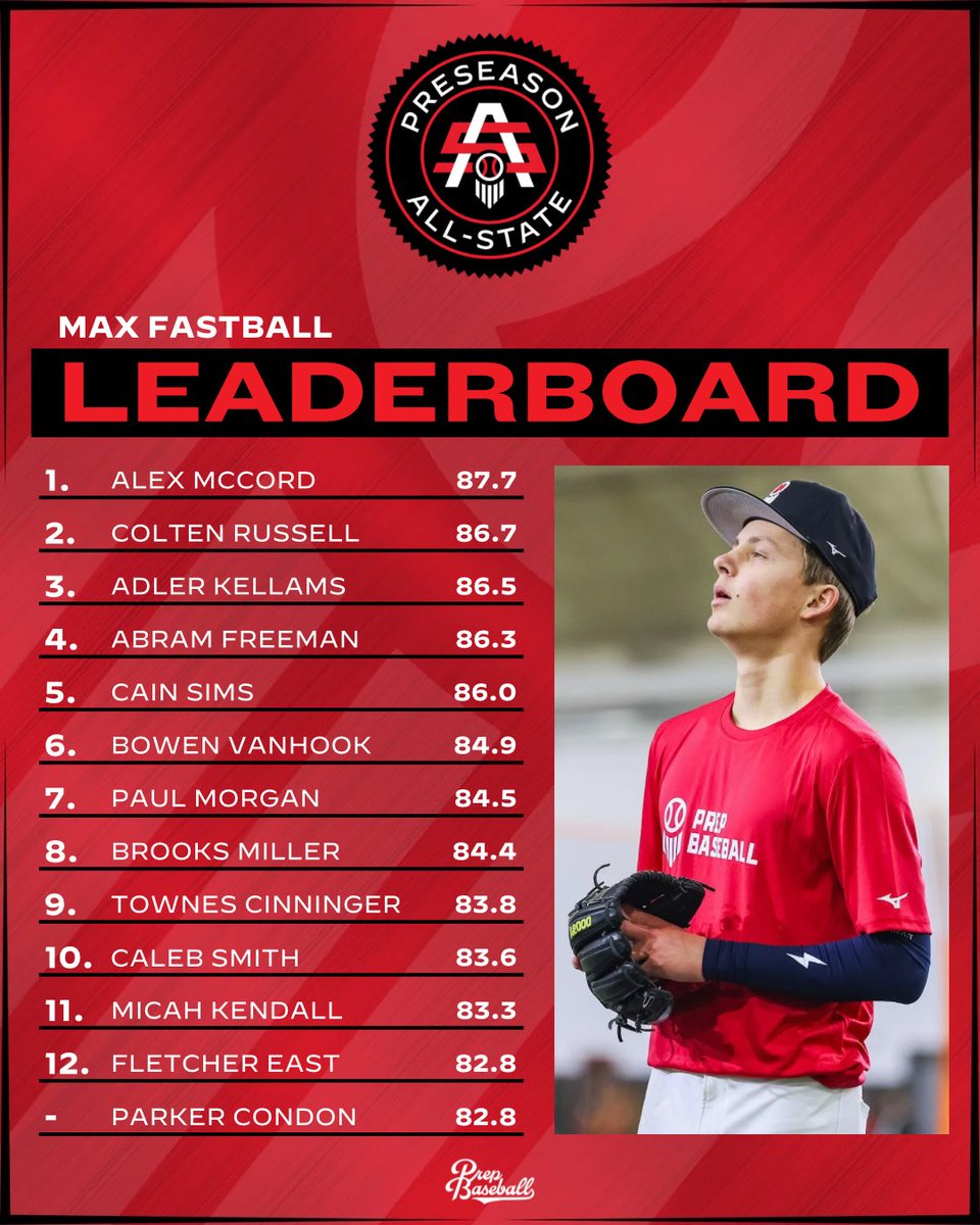 Prep Baseball Indiana tweet media