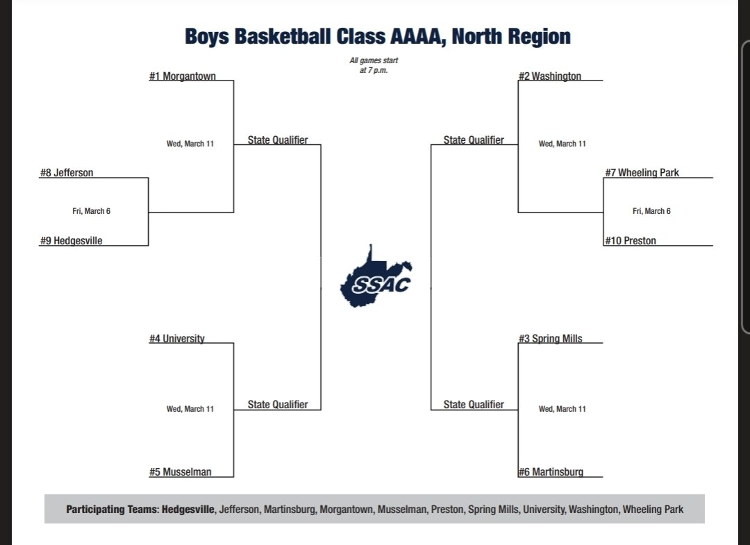 Panhandle Sports Live! - Panhandle News Network tweet media